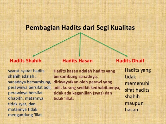 HADITS