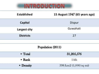 Assam