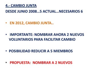 4.- CAMBIO JUNTA
DESDE JUNIO 2008…5 ACTUAL…NECESARIOS 6

• EN 2012, CAMBIO JUNTA..

• IMPORTANTE: NOMBRAR AHORA 2 NUEVOS
  VOLUNTARIOS PARA FACILITAR CAMBIO

• POSIBILIDAD REDUCIR A 5 MIEMBROS

• PROPUESTA: NOMBRAR A 2 NUEVOS
 