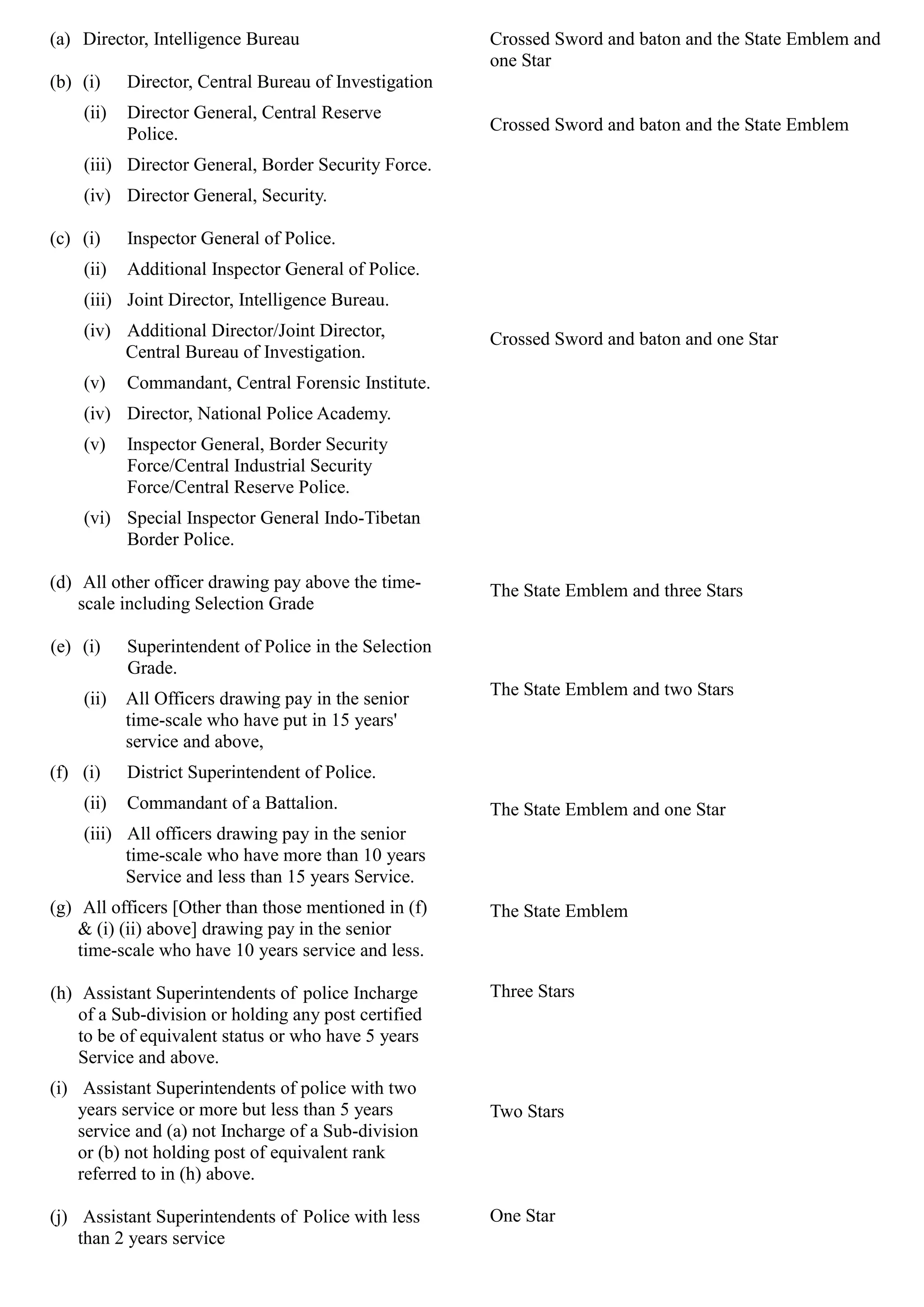 (a) Director, Intelligence Bureau
(b) (i) Director, Central Bureau of Investigation
(ii) Director General, Central Reserve
Police.
(iii) Director General, Border Security Force.
(iv) Director General, Security.
(c) (i) Inspector General of Police.
(ii) Additional Inspector General of Police.
(iii) Joint Director, Intelligence Bureau.
(iv) Additional Director/Joint Director,
Central Bureau of Investigation.
(v) Commandant, Central Forensic Institute.
(iv) Director, National Police Academy.
(v) Inspector General, Border Security
Force/Central Industrial Security
Force/Central Reserve Police.
(vi) Special Inspector General Indo-Tibetan
Border Police.
(d)	 All other officer drawing pay above the time­
scale including Selection Grade
(e)	 (i) Superintendent of Police in the Selection
Grade.
(ii)	 All Officers drawing pay in the senior
time-scale who have put in 15 years'
service and above,
(f)	 (i) District Superintendent of Police.
(ii)	 Commandant of a Battalion.
(iii)	 All officers drawing pay in the senior
time-scale who have more than 10 years
Service and less than 15 years Service.
(g)	 All officers [Other than those mentioned in (f)
& (i) (ii) above] drawing pay in the senior
time-scale who have 10 years service and less.
(h)	 Assistant Superintendents of police Incharge
of a Sub-division or holding any post certified
to be of equivalent status or who have 5 years
Service and above.
(i)	 Assistant Superintendents of police with two
years service or more but less than 5 years
service and (a) not Incharge of a Sub-division
or (b) not holding post of equivalent rank
referred to in (h) above.
(j)	 Assistant Superintendents of Police with less
than 2 years service
Crossed Sword and baton and the State Emblem and
one Star
Crossed Sword and baton and the State Emblem
Crossed Sword and baton and one Star
The State Emblem and three Stars
The State Emblem and two Stars
The State Emblem and one Star
The State Emblem
Three Stars
Two Stars
One Star
 