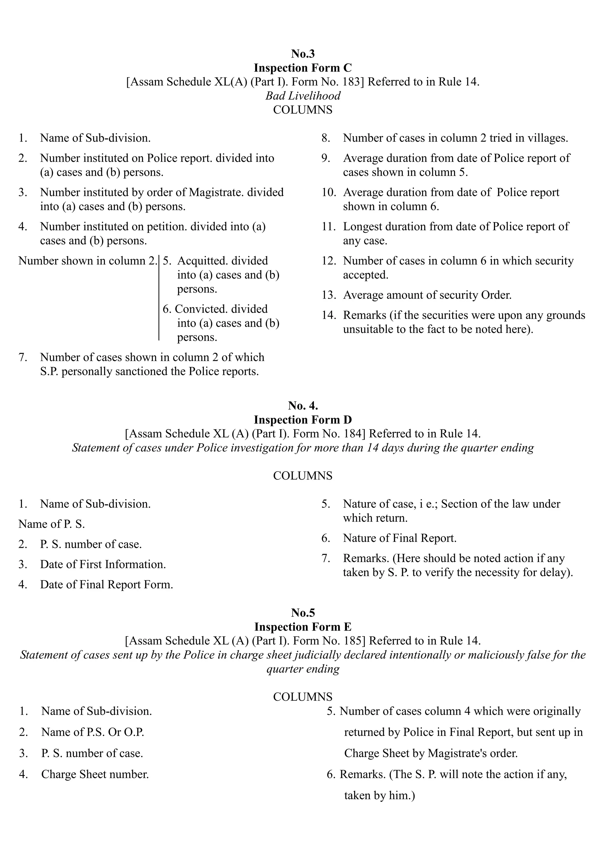 No.3

Inspection Form C

[Assam Schedule XL(A) (Part I). Form No. 183] Referred to in Rule 14.
Bad Livelihood
COLUMNS
1.	 Name of Sub-division. 8. Number of cases in column 2 tried in villages.
2.	 Number instituted on Police report. divided into 9. Average duration from date of Police report of
(a) cases and (b) persons.	 cases shown in column 5.
3.	 Number instituted by order of Magistrate. divided 10. Average duration from date of Police report
into (a) cases and (b) persons. shown in column 6.
4.	 Number instituted on petition. divided into (a) 11. Longest duration from date of Police report of
cases and (b) persons. any case.
Number shown in column 2. 5. 	Acquitted. divided 12. Number of cases in column 6 in which security
into (a) cases and (b) accepted.
persons.
13.	 Average amount of security Order.
6. Convicted. divided
14.	 Remarks (if the securities were upon any grounds
into (a) cases and (b)
unsuitable to the fact to be noted here).
persons.
7.	 Number of cases shown in column 2 of which
S.P. personally sanctioned the Police reports.
No. 4.

Inspection Form D

[Assam Schedule XL (A) (Part I). Form No. 184] Referred to in Rule 14.
Statement of cases under Police investigation for more than 14 days during the quarter ending
COLUMNS
1.	 Name of Sub-division. 5. Nature of case, i e.; Section of the law under
which return.
Name of P. S.
6.	 Nature of Final Report.
2.	 P. S. number of case.
7.	 Remarks. (Here should be noted action if any
3.	 Date of First Information.
taken by S. P. to verify the necessity for delay).
4.	 Date of Final Report Form.
No.5

Inspection Form E

[Assam Schedule XL (A) (Part I). Form No. 185] Referred to in Rule 14.
Statement of cases sent up by the Police in charge sheet judicially declared intentionally or maliciously false for the
quarter ending
COLUMNS
1.	 Name of Sub-division. 5. Number of cases column 4 which were originally
2.	 Name of P.S. Or O.P. returned by Police in Final Report, but sent up in
3.	 P. S. number of case. Charge Sheet by Magistrate's order.
4.	 Charge Sheet number. 6. Remarks. (The S. P. will note the action if any,
taken by him.)
 