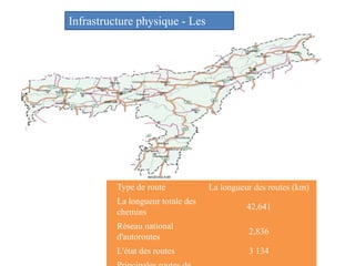 Infrastructure physique - Les
routes
Type de route La longueur des routes (km)
La longueur totale des
chemins
42,641
Réseau national
d'autoroutes
2,836
L'état des routes 3 134
 