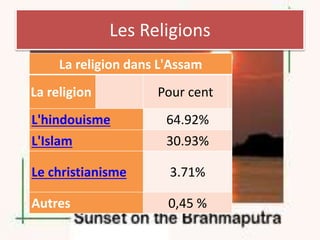 Les Religions
La religion dans L'Assam
La religion Pour cent
L'hindouisme 64.92%
L'Islam 30.93%
Le christianisme 3.71%
Autres 0,45 %
 