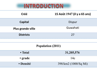 Créé 15 Août 1947 (il y a 65 ans)
Capital Dispur
Plus grande ville Guwahati
Districts 27
Population (2011)
• Total 31,205,576
• grade 14e
• Densité 398/km2 (1000/Sq Mi)
 
