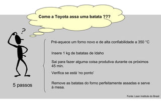 Como a Toyota assa uma batata ??? Pré-aquece um forno novo e de alta confiabilidade a 350 °C Insere 1 kg de batatas de Idaho Sai para fazer alguma coisa produtiva durante os próximos 45 min. Verifica se está ‘no ponto’ Remove as batatas do forno perfeitamente assadas e serve à mesa. 5 passos Fonte: Lean Institute do Brasil 