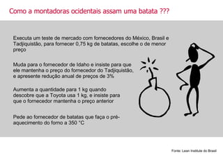 Como a montadoras ocidentais assam uma batata ??? Executa um teste de mercado com fornecedores do México, Brasil e Tadjiquistão, para fornecer 0,75 kg de batatas, escolhe o de menor preço Muda para o fornecedor de Idaho e insiste para que ele mantenha o preço do fornecedor do Tadjiquistão, e apresente redução anual de preços de 3% Aumenta a quantidade para 1 kg quando descobre que a Toyota usa 1 kg, e insiste para que o fornecedor mantenha o preço anterior Pede ao fornecedor de batatas que faça o pré-aquecimento do forno a 350 °C Fonte: Lean Institute do Brasil 