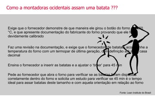 Exige que o fornecedor demonstre de que maneira ele girou o botão do forno até 350 °C, e que apresente documentação do fabricante do forno provando que ele foi devidamente calibrado Como a montadoras ocidentais assam uma batata ??? Faz uma revisão na documentação, e exige que o fornecedor (de batatas) acompanhe a temperatura do forno com um termopar de última geração, com definição até a 2a. casa decimal Ensina o fornecedor a inserir as batatas e a ajustar o ‘timer’ para 45 min Pede ao fornecedor que abra o forno para verificar se as batatas foram dispostas corretamente dentro do forno e solicita um estudo para verificar se 45 min é o tempo ideal para assar batatas deste tamanho e com aquela orientação em relação ao forno Fonte: Lean Institute do Brasil 