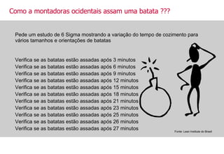 Pede um estudo de 6 Sigma mostrando a variação do tempo de cozimento para vários tamanhos e orientações de batatas Como a montadoras ocidentais assam uma batata ??? Verifica se as batatas estão assadas após 3 minutos Verifica se as batatas estão assadas após 6 minutos Verifica se as batatas estão assadas após 9 minutos Verifica se as batatas estão assadas após 12 minutos Verifica se as batatas estão assadas após 15 minutos Verifica se as batatas estão assadas após 18 minutos Verifica se as batatas estão assadas após 21 minutos Verifica se as batatas estão assadas após 23 minutos Verifica se as batatas estão assadas após 25 minutos Verifica se as batatas estão assadas após 26 minutos Verifica se as batatas estão assadas após 27 minutos Fonte: Lean Institute do Brasil 
