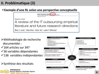II. Problématique (3)
 Exemple d’une RL selon une perspective conceptuelle




Méthodologie de recherche
 documentée :
164 articles sur 347
36 variables dépendantes
138 variables indépendantes

Synthèse des résultats

                                                        6
 