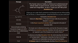 The fractal nature of reality is infinite and multidimensional!
Infinite states of good and evil, and by the degree of your
belief and imagination, so be it. I hope you are Hell proof!
I hope you are under God's protectionand blessed and not influencedby
the evil forces in Heavenlyplaces. I pray that God has cut yourcords too!
 