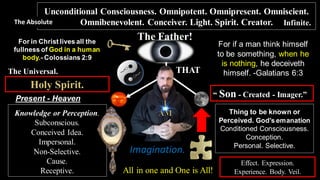 Unconditional Consciousness. Omnipotent. Omnipresent. Omniscient.
Omnibenevolent. Conceiver. Light. Spirit. Creator.
Assumption.
Conception.
Belief.
Imagination.
Present - Heaven
Knowledge or Perception.
Subconscious.
Conceived Idea.
Impersonal.
Non-Selective.
Cause.
Receptive.
Thing to be known or
Perceived. God's emanation
Conditioned Consciousness.
Conception.
Personal. Selective.
The Father!
“ Son - Created - Imager.”
For if a man think himself
to be something, when he
is nothing, he deceiveth
himself. -Galatians 6:3
Holy Spirit.
The Universal.
Infinite.
The Absolute
Effect. Expression.
Experience. Body. Veil.
THAT
For in Christ lives all the
fullness of God in a human
body.- Colossians 2:9
All in one and One is All!
 