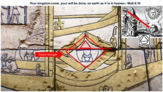 Desire-thought
Your kingdom come, your will be done, on earth as it is in heaven.- Matt 6:10
 