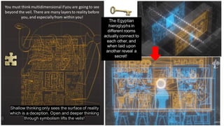 You must think multidimensional ifyou are going to see
beyond the veil. There are many layersto reality before
you, and especiallyfrom within you!
Shallow thinking only sees the surface of reality
which is a deception. Open and deeper thinking
through symbolism lifts the veils!
The Egyptian
hieroglyphs in
different rooms
actually connect to
each other, and
when laid upon
another reveal a
secret!
 