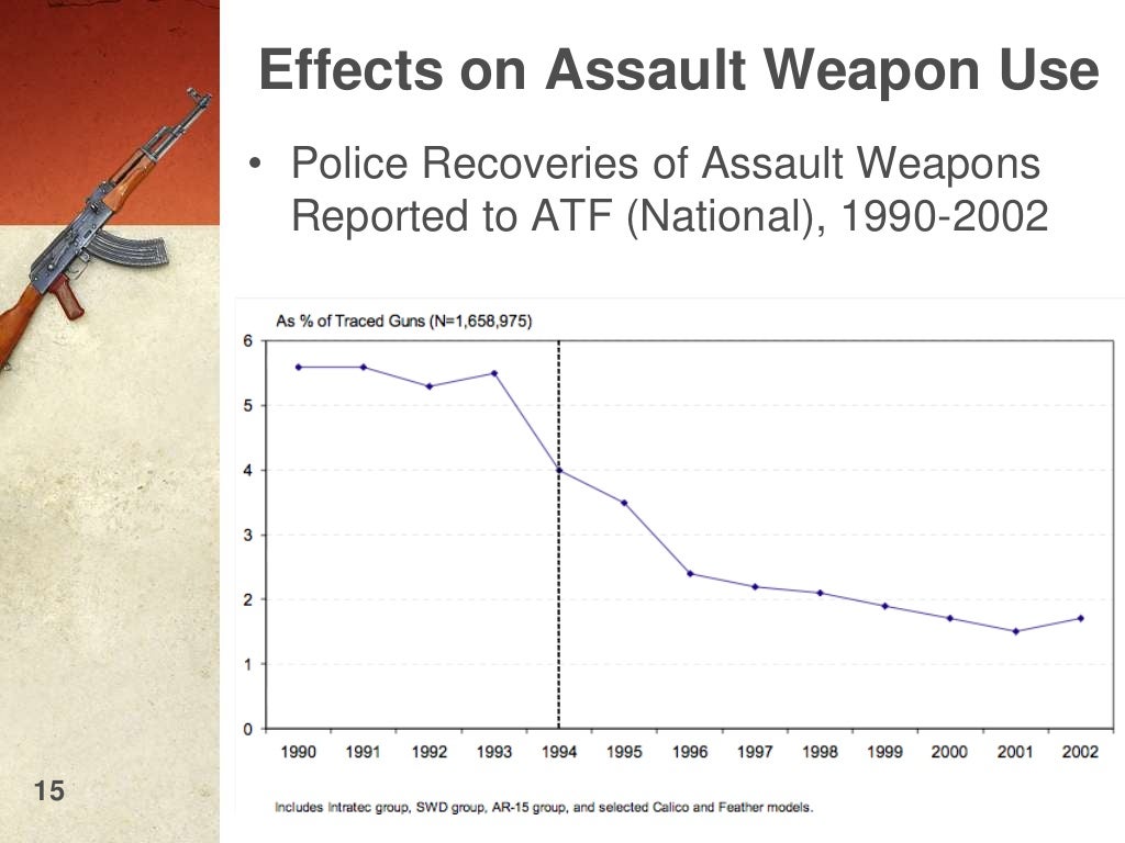 Federal Assault Weapons Ban