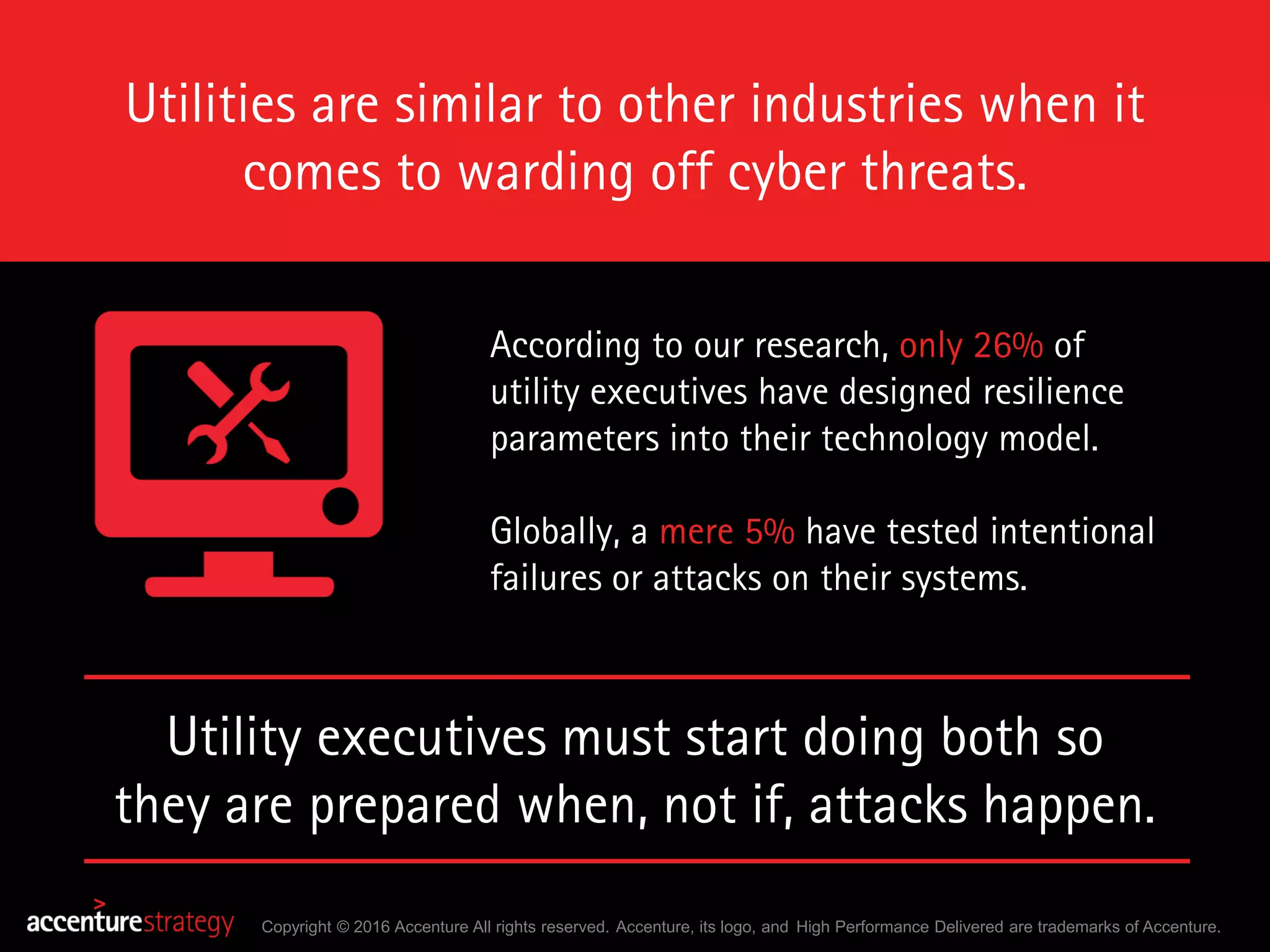 Copyright © 2016 Accenture All rights reserved. Accenture, its logo, and High Performance Delivered are trademarks of Accenture.
Utilities are similar to other industries when it
comes to warding off cyber threats.
According to our research, only 26% of
utility executives have designed resilience
parameters into their technology model.
Globally, a mere 5% have tested intentional
failures or attacks on their systems.
Utility executives must start doing both so
they are prepared when, not if, attacks happen.
 