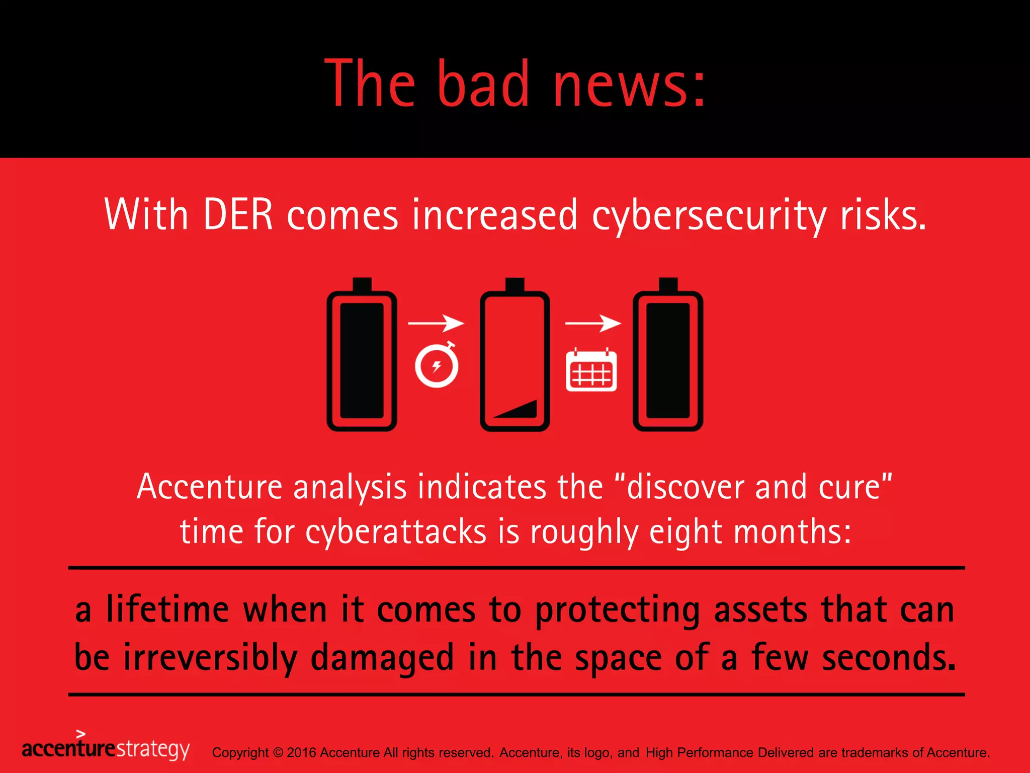 Copyright © 2016 Accenture All rights reserved. Accenture, its logo, and High Performance Delivered are trademarks of Accenture.
The bad news:
With DER comes increased cybersecurity risks.
a lifetime when it comes to protecting assets that can
be irreversibly damaged in the space of a few seconds.
Accenture analysis indicates the “discover and cure”
time for cyberattacks is roughly eight months:
 
