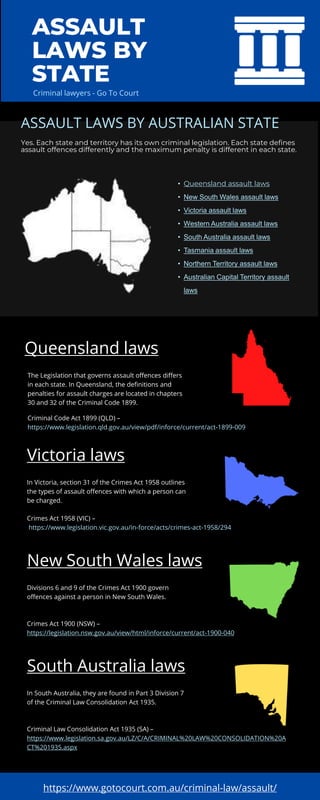 Criminal Law Consolidation Act 1935 (SA) –
https://www.legislation.sa.gov.au/LZ/C/A/CRIMINAL%20LAW%20CONSOLIDATION%20A
CT%201935.aspx
ASSAULT LAWS BY AUSTRALIAN STATE
• Queensland assault laws
• New South Wales assault laws
• Victoria assault laws
• Western Australia assault laws
• South Australia assault laws
• Tasmania assault laws
• Northern Territory assault laws
• Australian Capital Territory assault
laws
Yes. Each state and territory has its own criminal legislation. Each state defines
assault offences differently and the maximum penalty is different in each state.
https://www.gotocourt.com.au/criminal-law/assault/
Queensland laws
The Legislation that governs assault offences differs
in each state. In Queensland, the definitions and
penalties for assault charges are located in chapters
30 and 32 of the Criminal Code 1899.
Criminal Code Act 1899 (QLD) –
https://www.legislation.qld.gov.au/view/pdf/inforce/current/act-1899-009
ASSAULT
LAWS BY
STATE
Criminal lawyers - Go To Court
Victoria laws
In Victoria, section 31 of the Crimes Act 1958 outlines
the types of assault offences with which a person can
be charged.
Crimes Act 1958 (VIC) –
https://www.legislation.vic.gov.au/in-force/acts/crimes-act-1958/294
New South Wales laws
Divisions 6 and 9 of the Crimes Act 1900 govern
offences against a person in New South Wales.
Crimes Act 1900 (NSW) –
https://legislation.nsw.gov.au/view/html/inforce/current/act-1900-040
South Australia laws
In South Australia, they are found in Part 3 Division 7
of the Criminal Law Consolidation Act 1935.
 