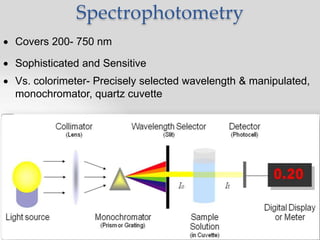 Spectrophotometry
 Covers 200- 750 nm
 Sophisticated and Sensitive
 Vs. colorimeter- Precisely selected wavelength & manipulated,
monochromator, quartz cuvette
 