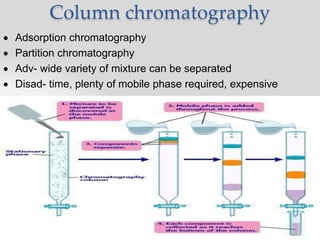 Column chromatography
 Adsorption chromatography
 Partition chromatography
 Adv- wide variety of mixture can be separated
 Disad- time, plenty of mobile phase required, expensive
 