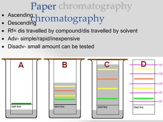 Paper
chromatography
 Ascending
 Descending
 Rf= dis travelled by compound/dis travelled by solvent
 Adv- simple/rapid/inexpensive
 Disadv- small amount can be tested
 