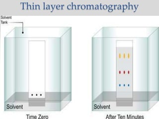 Thin layer chromatography
 