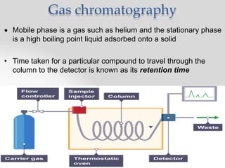 Gas chromatography
 Mobile phase is a gas such as helium and the stationary phase
is a high boiling point liquid adsorbed onto a solid
• Time taken for a particular compound to travel through the
column to the detector is known as its retention time
 