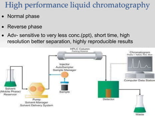 High performance liquid chromatography
 Normal phase
 Reverse phase
 Adv- sensitive to very less conc.(ppt), short time, high
resolution better separation, highly reproducible results
 