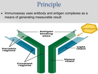 Principle
 Immunoassay uses antibody and antigen complexes as a
means of generating measurable result
 