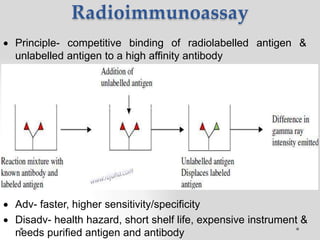 Radioimmunoassay
 Principle- competitive binding of radiolabelled antigen &
unlabelled antigen to a high affinity antibody
 Involves the separation of a protein (from a mixture) using the
specificity of antibody - antigen binding and quantitation using
radioactivity
 Adv- faster, higher sensitivity/specificity
 Disadv- health hazard, short shelf life, expensive instrument &
needs purified antigen and antibody
 