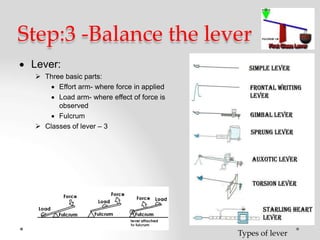 Step:3 -Balance the lever
 Lever:
 Three basic parts:
 Effort arm- where force in applied
 Load arm- where effect of force is
observed
 Fulcrum
 Classes of lever – 3
Types of lever
 