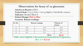 Assay of calcium gluconate | PDF