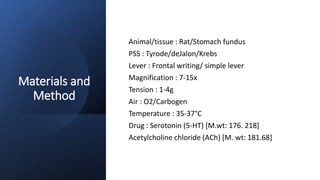 Materials and
Method
Animal/tissue : Rat/Stomach fundus
PSS : Tyrode/deJalon/Krebs
Lever : Frontal writing/ simple lever
Magnification : 7-15x
Tension : 1-4g
Air : O2/Carbogen
Temperature : 35-37°C
Drug : Serotonin (5-HT) [M.wt: 176. 218]
Acetylcholine chloride (ACh) [M. wt: 181.68]
 