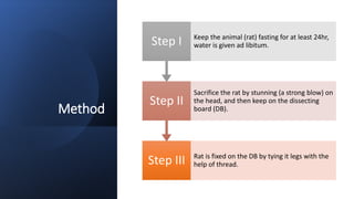 Method
Step III Rat is fixed on the DB by tying it legs with the
help of thread.
Step II
Sacrifice the rat by stunning (a strong blow) on
the head, and then keep on the dissecting
board (DB).
Step I Keep the animal (rat) fasting for at least 24hr,
water is given ad libitum.
 