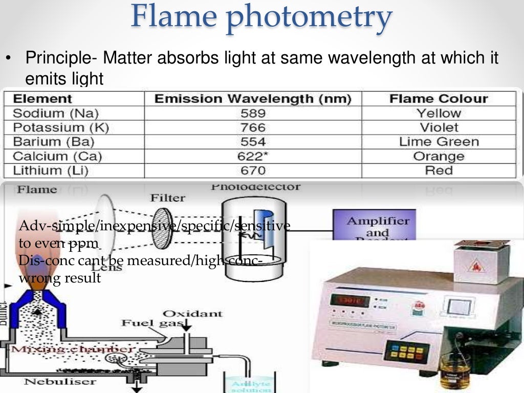 Assays, types of assays, principle and prerequisites of assays and bi…