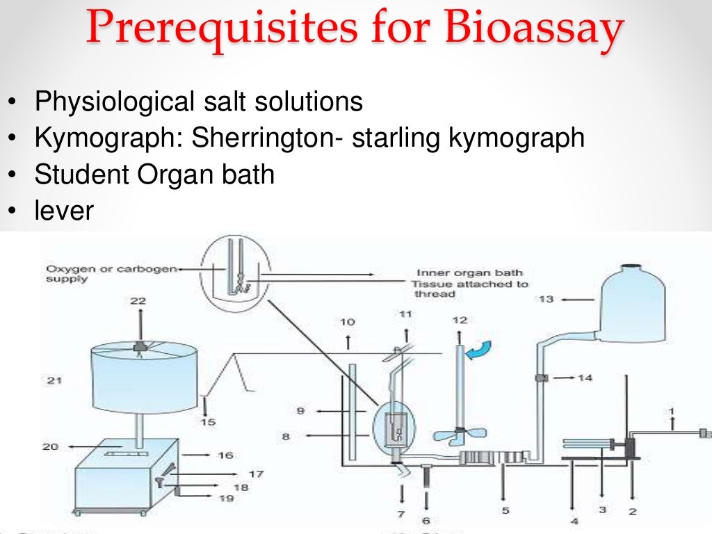 Assays, types of assays, principle and prerequisites of assays and bi…