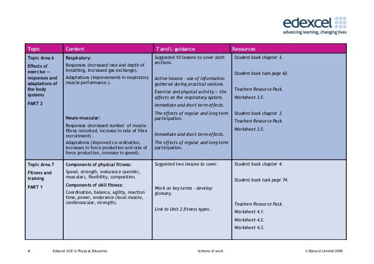 As Scheme Of Work Unit 1
