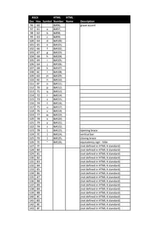 Asscii codes | PDF
