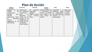 14
Disponer de los
medios de
comunicación
actuales, para
difundir
información sobre
el adecuado
control y
diagnóstico de la
enfermedad.
Elaboración
de contenido
audiovisual,
para ser
difundido a
través de los
grupos de la
población, por
medio de las
principales
redes sociales
20 contenido
elaborado:
trípticos,
folletos ,cartele
ras, laminas,
flayer,
Realizar promoción
y prevención de
salud a un público
más amplio, y de
otros rangos de
edades
Sensibilizar a la
población sobre
la problemática
de la hipertensión
arterial en la
salud pública.
Ejecución:
7 meses
Control:
semanal
Plan de Acción
 