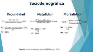 8
Fecundidad Natalidad
Sociodemográfica
TGF = 2 nacidos vivos registrados X 1000
597
TGF = 3,35%
TCN = 2 NVR X 1000
1938
TCN = 1,03%
Fuente: Censo comunitario Agosto 2024-Febrero 2025.
Mortalidad
TBM = _3_ X 1000
1938
TBM = 1,5%
 