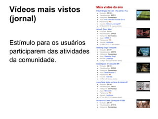 Vídeos mais vistos
(jornal)
Estímulo para os usuários
participarem das atividades
da comunidade.
 