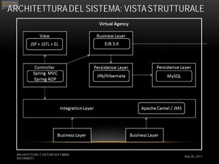 ARCHITETTURE E SISTEMI SOFTWARE
DISTRIBUITI
ARCHITETTURA DEL SISTEMA: VISTA STRUTTURALE
May 06, 2013
 