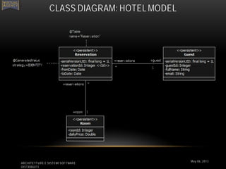 ARCHITETTURE E SISTEMI SOFTWARE
DISTRIBUITI
CLASS DIAGRAM: HOTEL MODEL
May 06, 2013
 