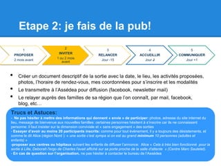 Etape 2: je fais de la pub!
                                 2
         1                                                3                         4                          5
                             INVITER
    PROPOSER                                          RELANCER                  ACCUEILLIR               COMMUNIQUER
                            1 ou 2 mois
    2 mois avant                                       Jour -15                   Jour J                    Jour +1
                               avant



•     Créer un document descriptif de la sortie avec la date, le lieu, les activités proposées,
      photos, l’horaire de rendez-vous, mes coordonnées pour s’inscrire et les modalités
•     Le transmettre à l’Assédea pour diffusion (facebook, newsletter mail)
•     Le relayer auprès des familles de sa région que l’on connaît, par mail, facebook,
      blog, etc…
Trucs et Astuces:
- Ne pas hésiter à mettre des informations qui donnent « envie » de participer: photos, adresse du site internet du
lieu, message de bienvenue aux nouvelles familles: certaines personnes hésitent à s’inscrire car ils ne connaissent
personne: il faut insister sur la dimension conviviale et « sans engagement » des sorties
- Essayer d’avoir au moins 20 participants inscrits: comme pour tout évènement, il y a toujours des désistements, et
comme le dit Alice (région Nord ): « une sortie c’est sympa si on est au grand minimum 10 personnes (adultes et
enfants) »
-proposer aux centres ou hôpitaux suivant les enfants de diffuser l’annonce: Alice « Cela à très bien fonctionné pour la
sortie à Lille, Deborah l'ergo de Charles l'avait affiché sur sa porte proche de la salle d'attente » (Centre Marc Sautelet).
- En cas de question sur l’organisation, ne pas hésiter à contacter le bureau de l’Assédea
 