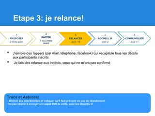Etape 3: je relance!
                               2
         1                                           3                      4              5
                           INVITER
    PROPOSER                                     RELANCER               ACCUEILLIR   COMMUNIQUER
                          1 ou 2 mois
    2 mois avant                                  Jour -15                Jour J        Jour +1
                             avant



•     J’envoie des rappels (par mail, télephone, facebook) qui récapitule tous les détails
      aux participants inscrits
•      Je fais des relance aux indécis, ceux qui ne m’ont pas confirmé




Trucs et Astuces:
- Donner ses coordonnées et indiquer qu’il faut prévenir en cas de désistement
- Ne pas hésiter à envoyer un rappel SMS la veille, pour les étourdis 
 