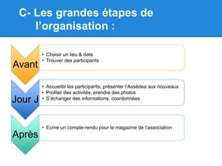 C- Les grandes étapes de
    l’organisation :

         • Choisir un lieu & date
         • Trouver des participants
Avant

         • Accueillir les participants, présenter l’Assédea aux nouveaux
         • Profiter des activités, prendre des photos
Jour J   • S’échanger des informations, coordonnées




         • Ecrire un compte-rendu pour le magazine de l’association
Après
 