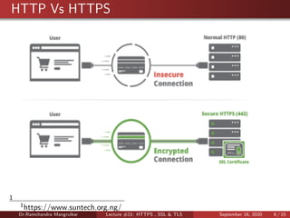 Lecture #21: HTTPS , SSL & TLS | PDF
