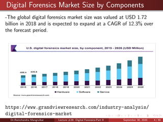 Digital Forensics Market Size by Components
-The global digital forensics market size was valued at USD 1.72
billion in 2018 and is expected to expand at a CAGR of 12.3% over
the forecast period.
https://www.grandviewresearch.com/industry-analysis/
digital-forensics-market
Dr.Ramchandra Mangrulkar Lecture #28: Digital Forensics-Part II September 30, 2020 4 / 30
 