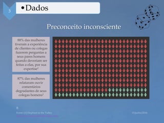 Preconceito inconsciente
http://www.elephantinthevalley.com/
88% das mulheres
tiveram a experiência
de clientes ou colegas
fazerem perguntas a
seus pares homens
quando deveriam ser
feitas a elas, por sua
expertise1
87% das mulheres
relataram ouvir
comentários
degradantes de seus
colegas homens1
3 •Dados
 