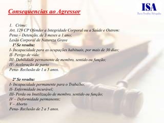 Consequencias ao Agressor

1. Crime:
Art. 129 CP Ofender a Integridade Corporal ou a Saúde e Outrem:
Pena – Detenção, de 3 meses a 1 ano;
Lesão Corporal de Natureza Grave
  1º Se resulta:
I- Incapacidade para as ocupações habituais, por mais de 30 dias;
II- Perigo de vida;
III- Debilidade permanente de membro, sentido ou função;
IV- Aceleração de parto
Pena- Reclusão de 1 a 5 anos.

  2º Se resulta:
I- Incapacidade permanente para o Trabalho;
II- Enfermidade incurável;
III- Perda ou Inutilização de membro, sentido ou função;
IV – Deformidade permanente;
V – Aborto
Pena- Reclusão de 2 a 5 anos.
 