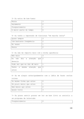 108
3- Eu estou de bom humor
Nunca 3
Raramente 2
Freqüentemente 1
A maior parte do tempo 0
4- Eu tenho a impressão de funcionar “em marcha lenta“
Quase sempre 3
Com bastante freqüência 2
Às vezes 1
Nunca 0
5- Eu não me importo mais com a minha aparência
Não mais 3
Eu não dou a atenção que
deveria
2
Pode ser que eu não dê mais 1
Tenho a mesma atenção que
antes
0
6- Eu me alegro antecipadamente com a idéia de fazer certas
coisas
Da mesma forma que antes 0
Um pouco menos que antes 1
Bem menos que antes 2
Quase nunca 3
7- Eu posso sentir prazer em ler um bom livro ou assistir a
um programa de televisão
Freqüentemente 0
 